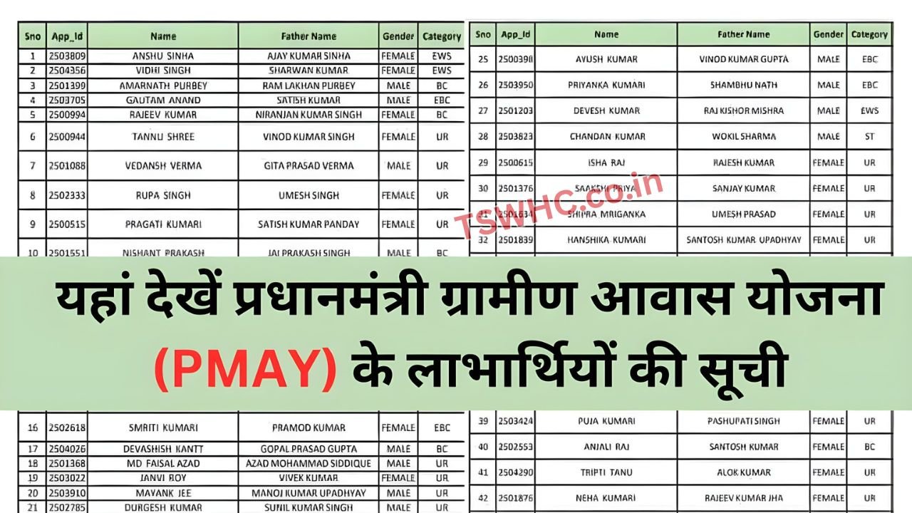 PM Awas Yojana List